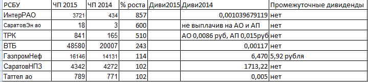 Полюс дивиденды в 2018 году когда выплатят Полюс дивиденды в 2018 году когда выплатят