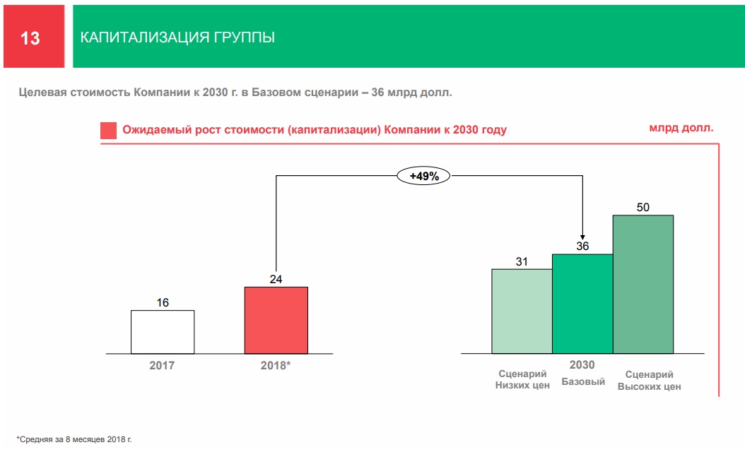 Ценности компании татнефть в картинках